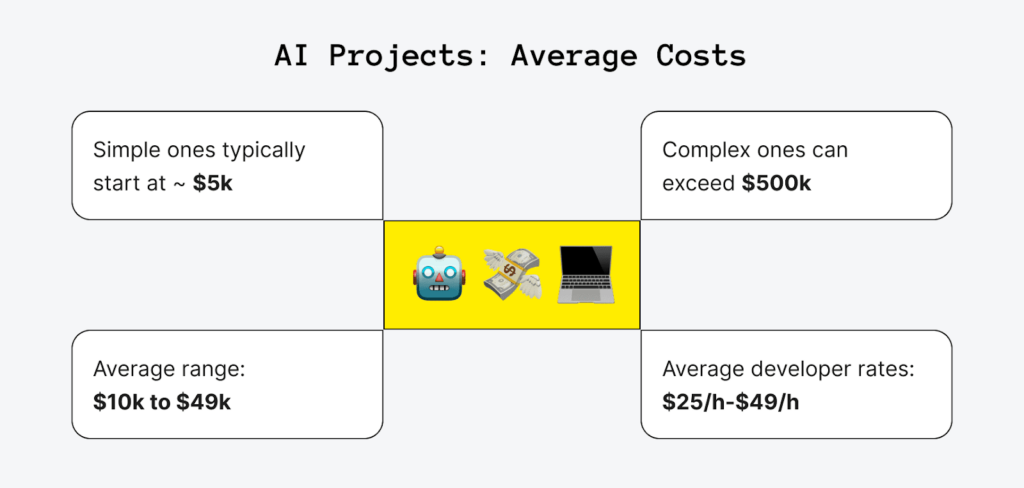 AI Project costs